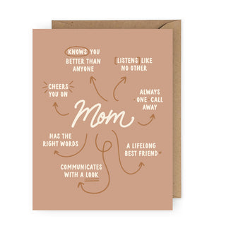 Mom Appreciation Greeting Card